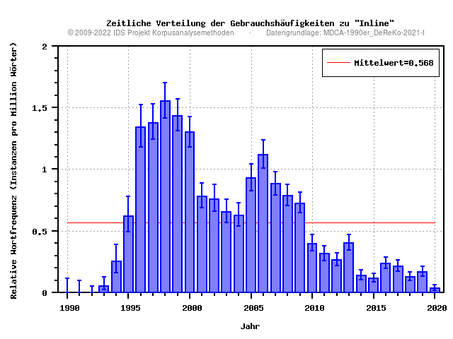 plot