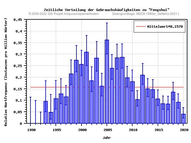 plot