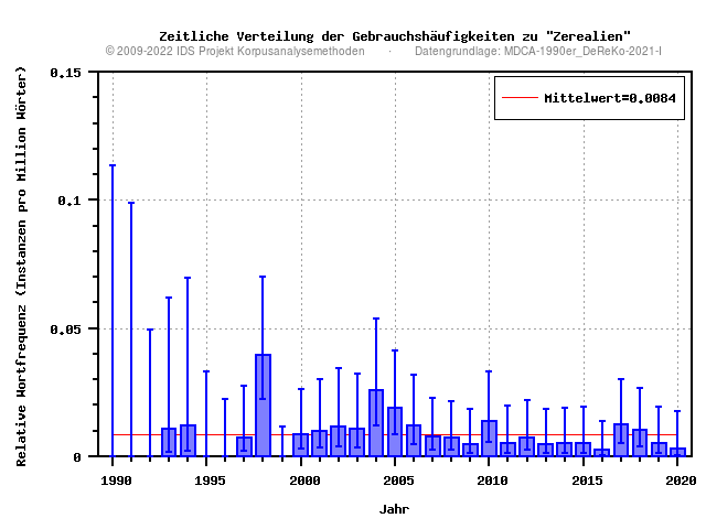 plot