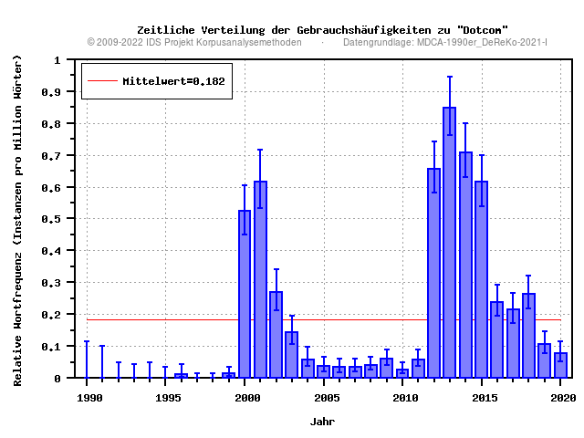 plot