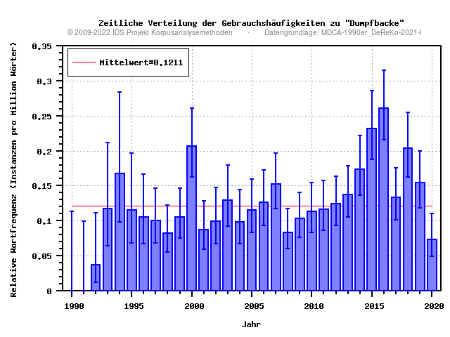 plot