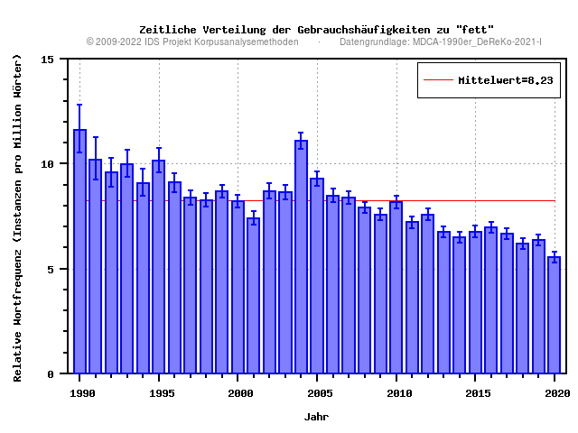 plot