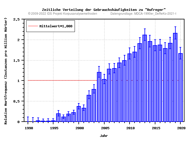 plot