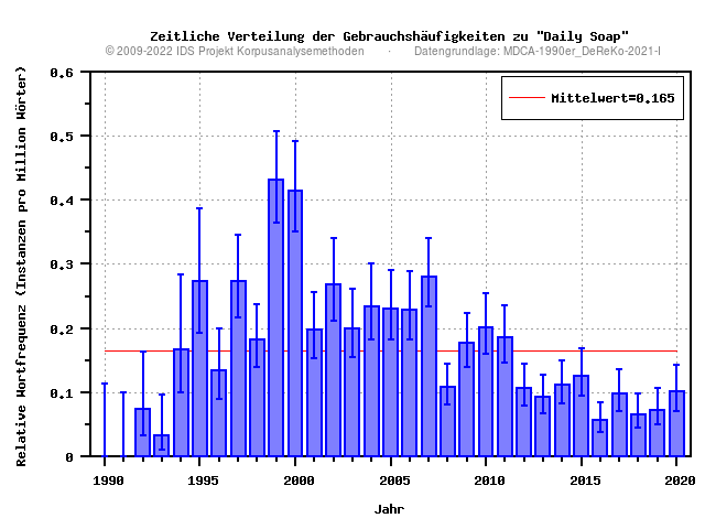 plot