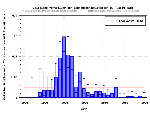 plot