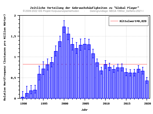 plot