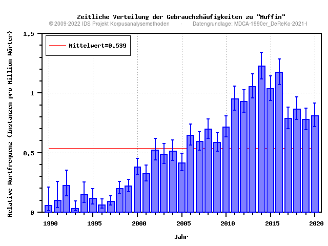 plot