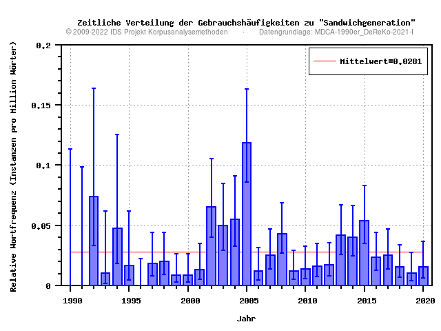 plot