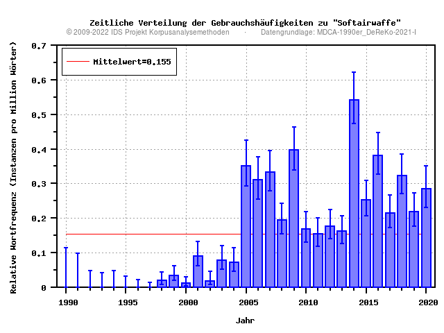 plot