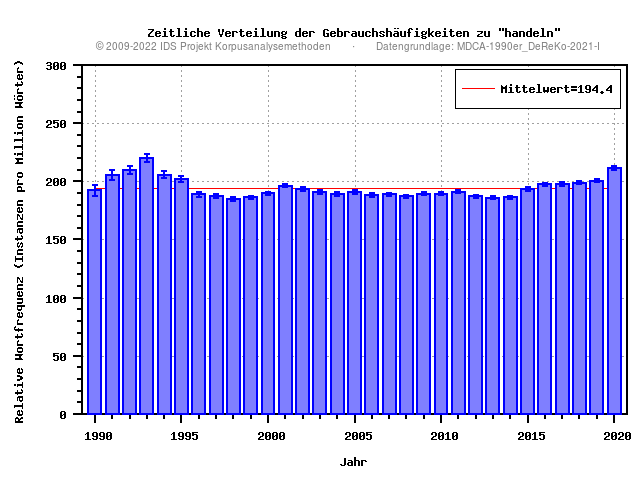 plot