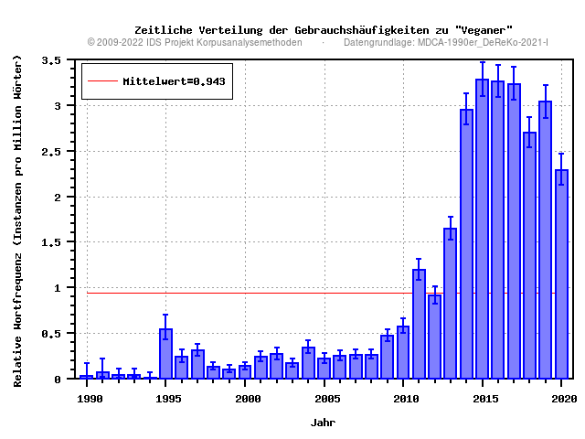 plot