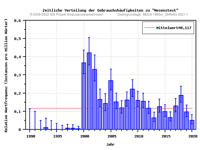 plot