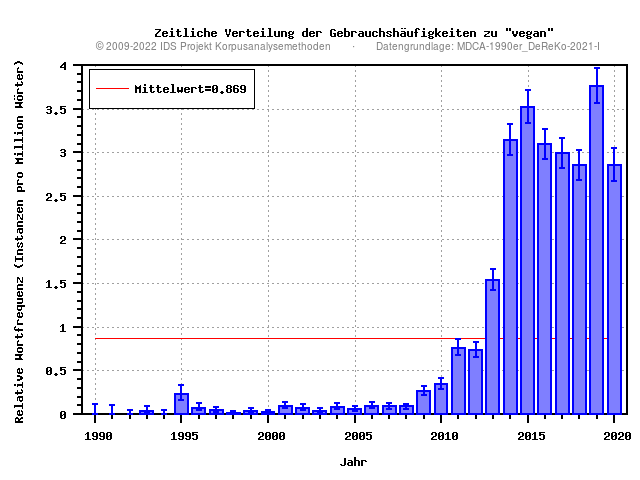 plot