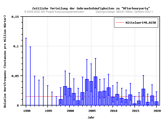 plot