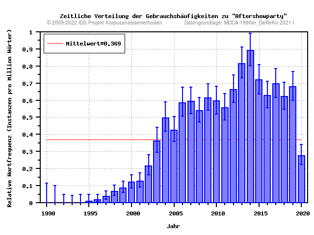 plot