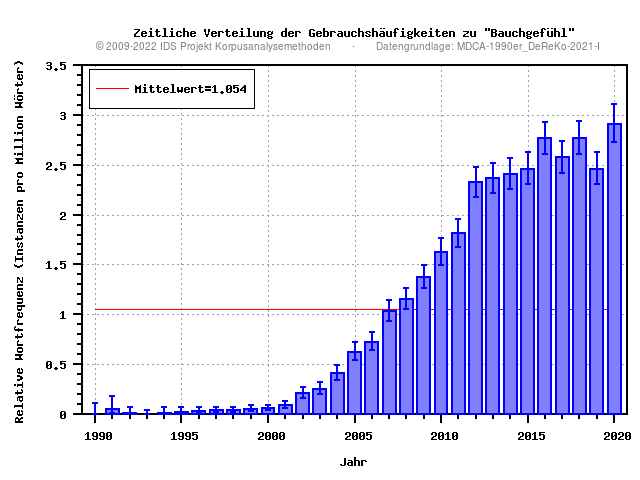 plot