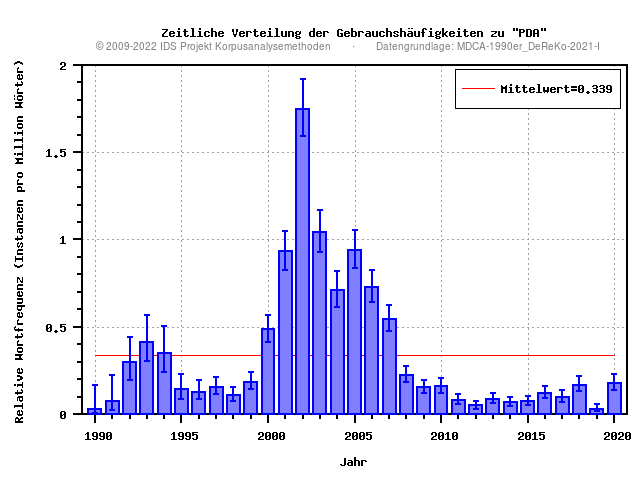 plot