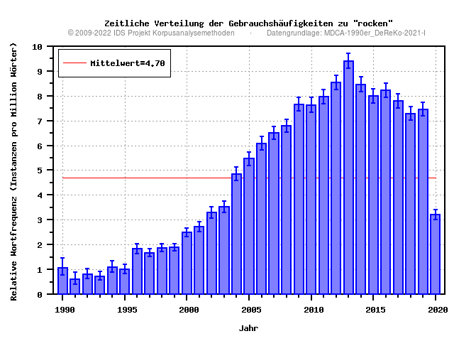 plot