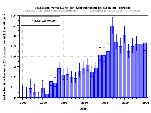 plot