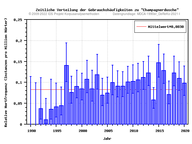 plot