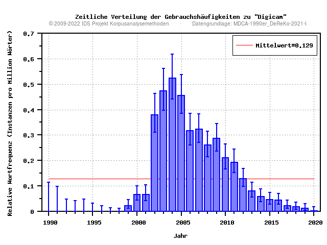 plot