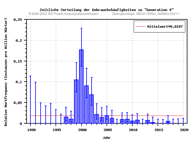 plot