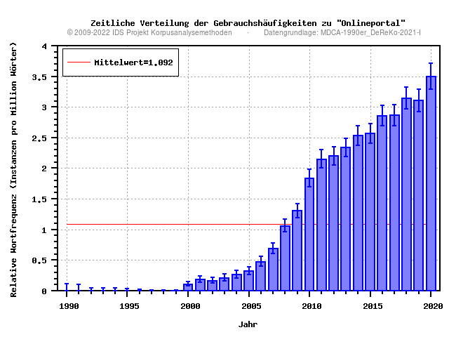 plot