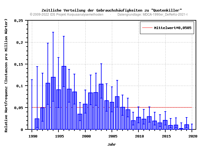 plot