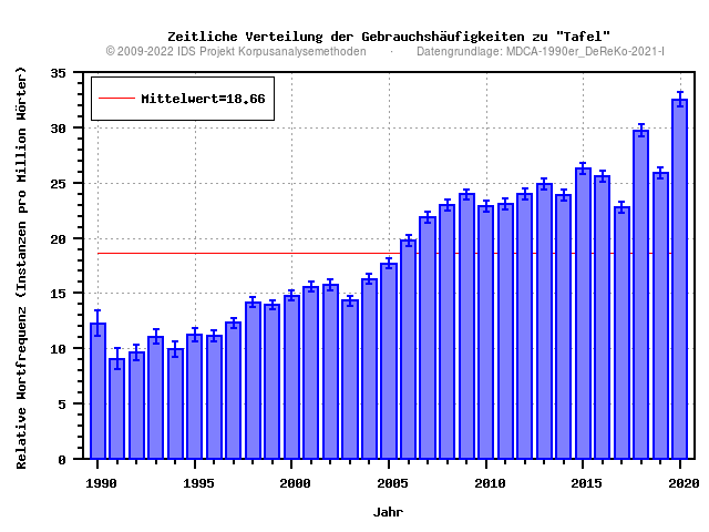 plot