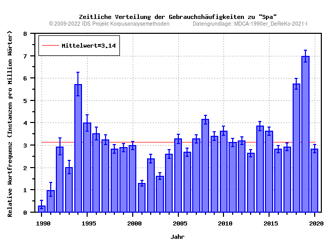 plot