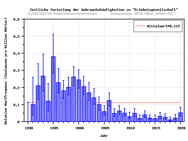 plot