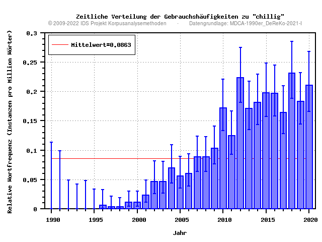 plot