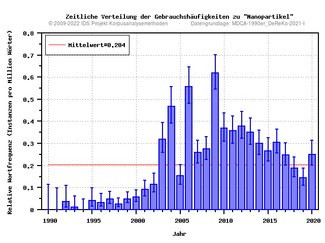 plot