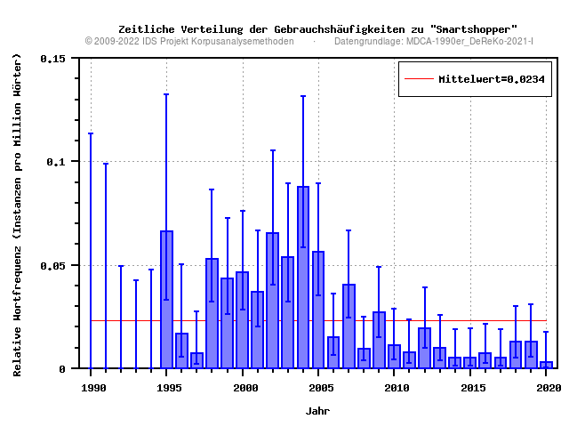 plot