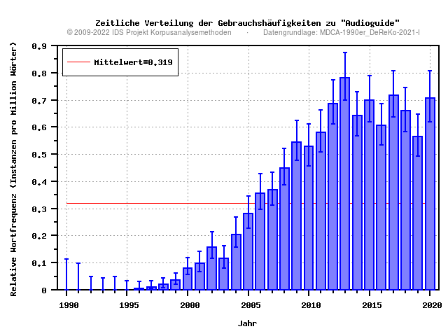 plot