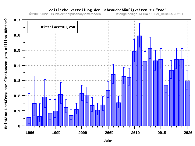 plot