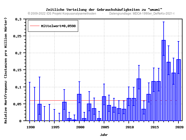 plot