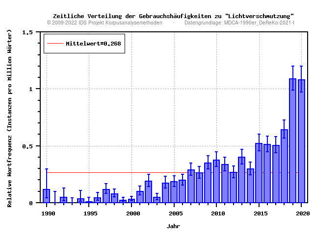 plot