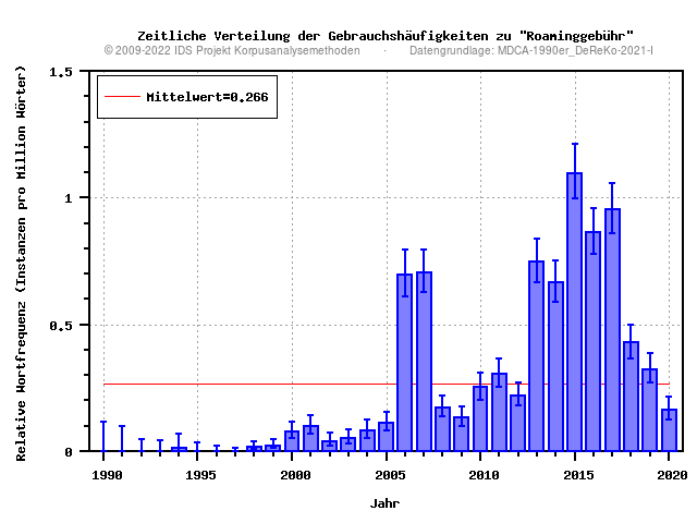 plot