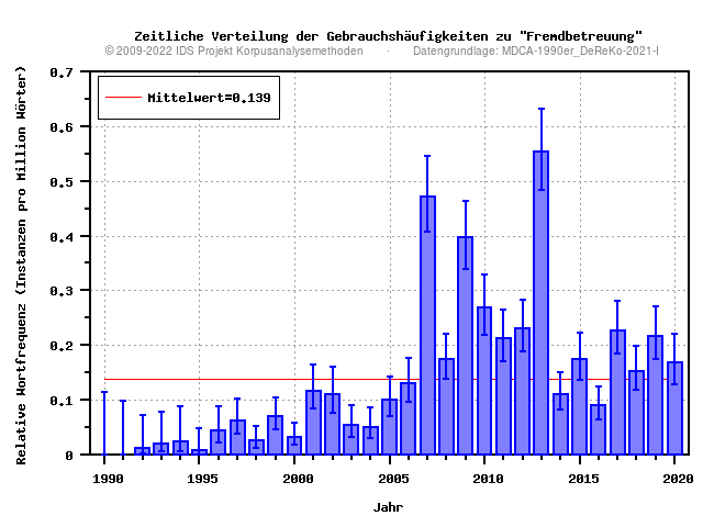 plot