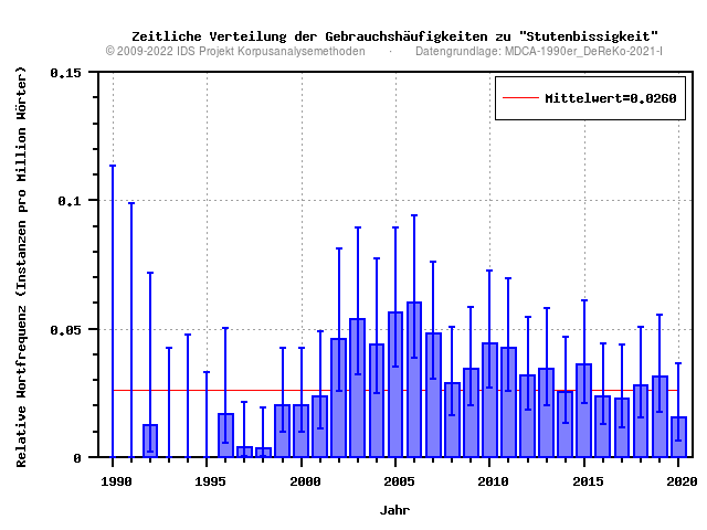 plot