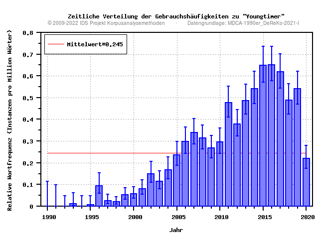 plot