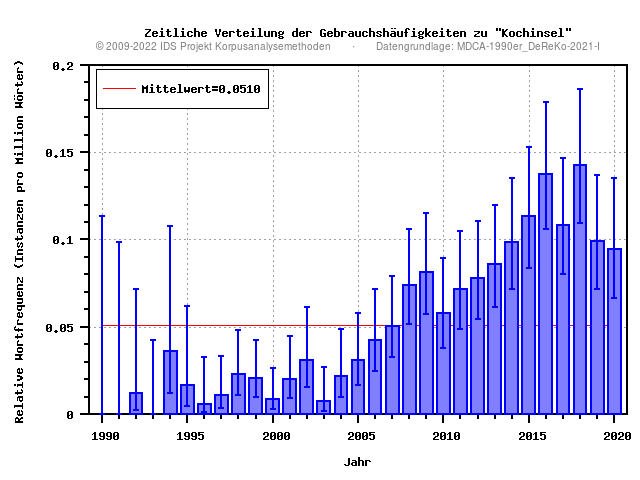 plot