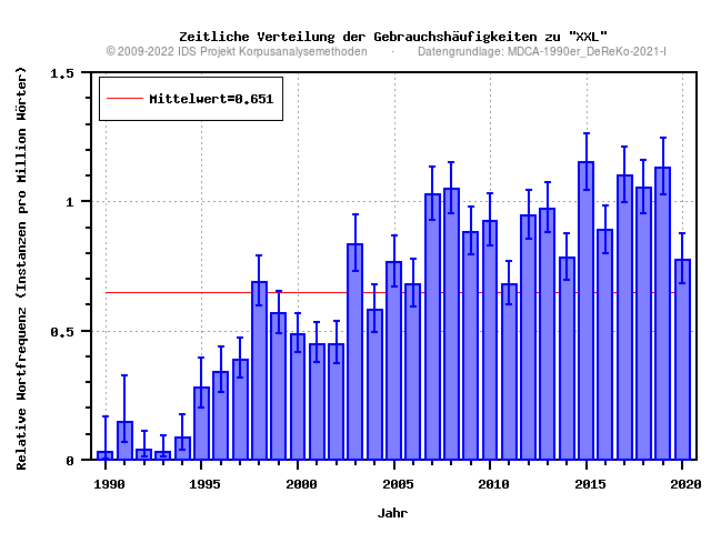 plot