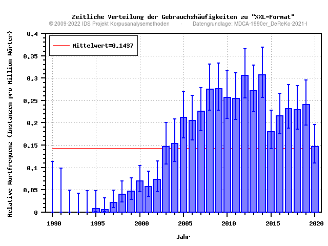 plot