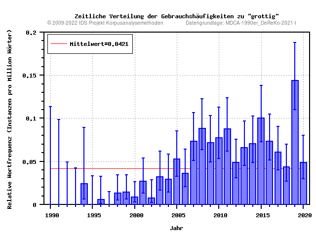 plot