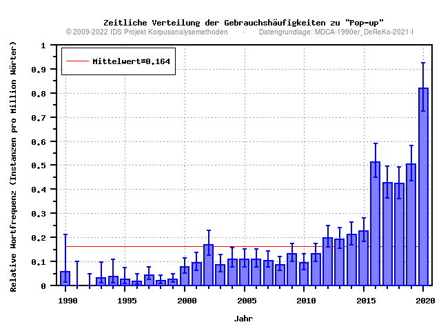 plot