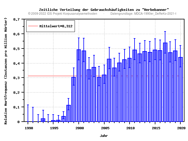 plot