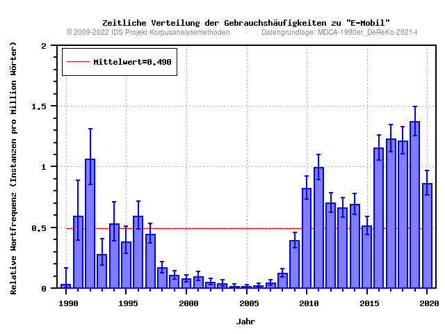 plot