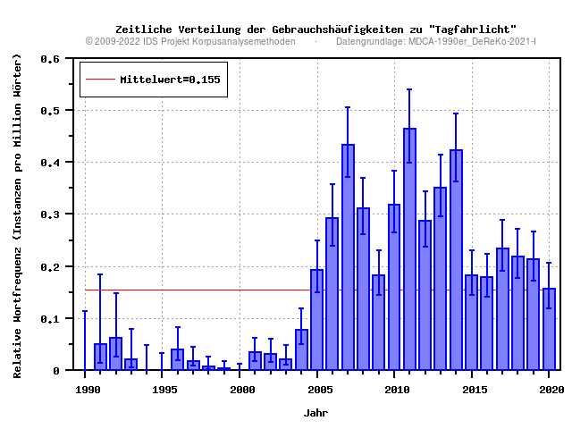 plot